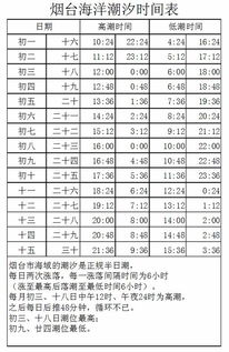 退潮时间表2022，退潮时间表2022年4月