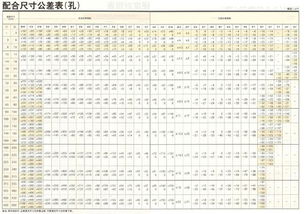 请问公差H7是多少,如有公差表更好谢谢!