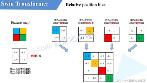 相对位置关系，相对位置有哪几种