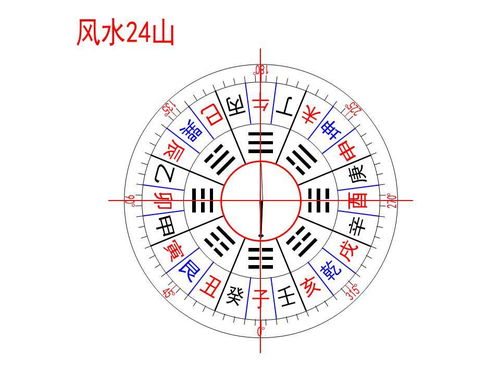 巳山亥向是什么意思