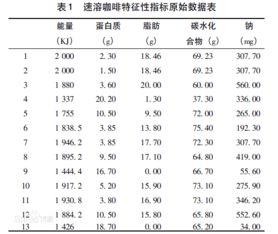 各种咖啡热量排行表图片，各类咖啡热量表