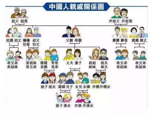 古代对你的称呼君的各种叫法，古代你的称呼对女生