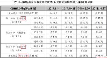 事业单位考试a类考哪些内容