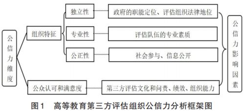 教育第三方评估，教育第三方机构有多可怕