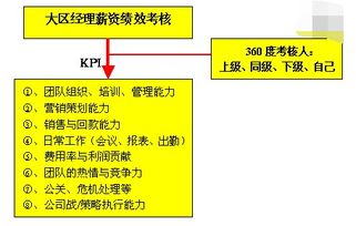 kpi全称是什么?