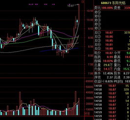 如何看懂股票软件窗口的交易信息栏?