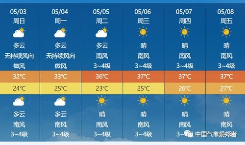 我要海口的天气预报