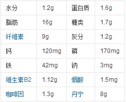 拿铁的热量是多少?