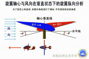 飞机起飞的原理是啥?为什么能在高空平稳飞行呢?