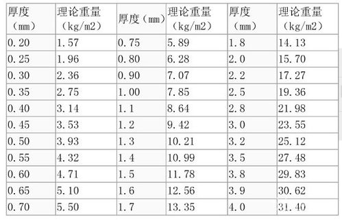 不锈钢板重量计算公式316，不锈钢板重量计算公式2019315文库