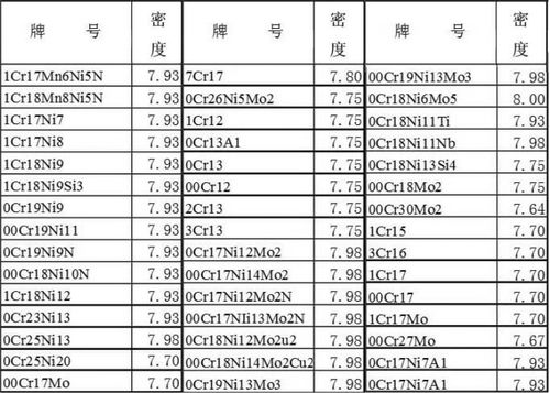 不锈钢板重量计算方法