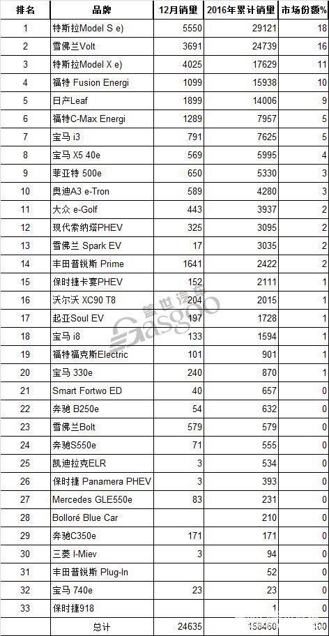 世界汽车排行榜前十名国家，世界汽车排行榜前十名品牌迈巴赫