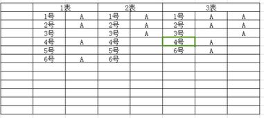 一类表二类表三类表四类表，一类表二类表三类表怎么区分