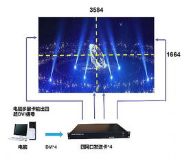 LED显示器是什么意思