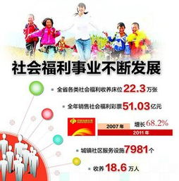 社会福利事业主要有，社会福利事业编都有什么岗位