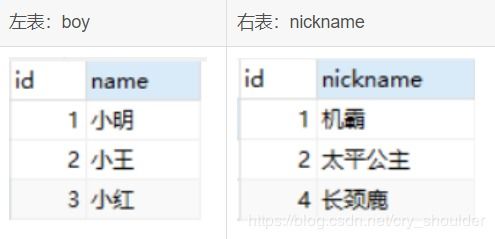种植体内连接和外连接的区别，内连接和外连接的区别圆