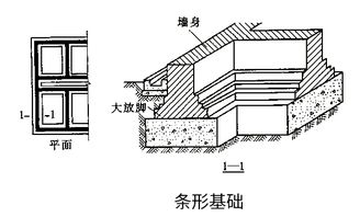 建筑按承重结构分类可分为哪几种?