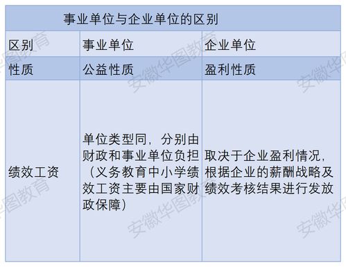 单位和公司的区别在哪里，单位和公司有啥区别