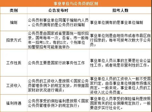 单位和公司,这个有区别吗?