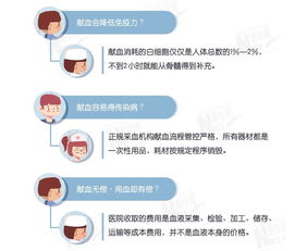 无偿献血好不好，青少年献血好不好