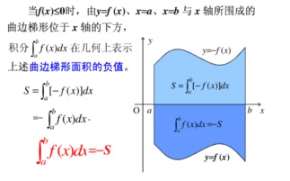 定积分的几何意义是什么?