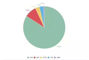 第一季度几月到几月，第一季度销售收入怎么算
