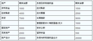预计留存收益计算公式，留存收益计算公式例题总负债和负债合计