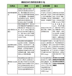 单糖多糖双糖的区别浅谈单糖多糖双糖的区别