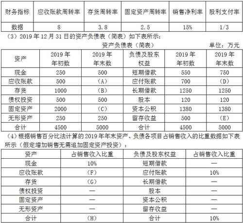 留存收益怎么算