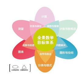 全景数学课件如何使用