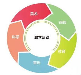 全景数学小班阶段1，全景数学孵小鸡