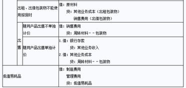 五五摊销法,分次摊销法的详解和具体计算方法吗