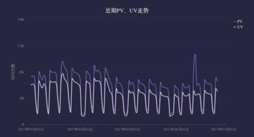 温度pv和sv是什么意思，电热恒温培养箱pv和sv是什么意思