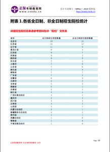 会计学考研考哪些科目?