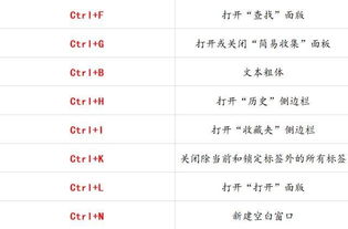计算机快捷键复制，计算机快捷键切换窗口