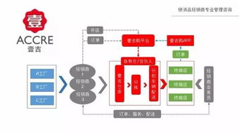 b2b商业模式的特点，b2b商业模式凡客