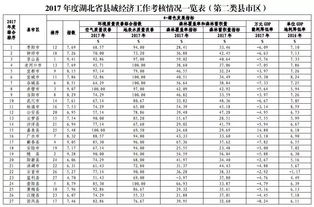 湖北省的县有哪些