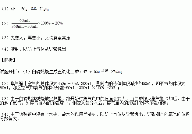 白磷燃烧的化学方程式是什么?