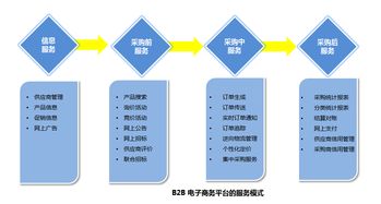 b2b模式是什么意思啊