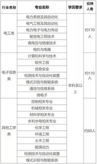 国网电力公司属于什么单位，电力公司属于什么单位类型