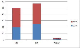 excel柱状图怎么显示数据，excel柱状图排序递减
