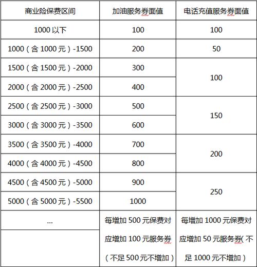 车险都有哪些种类?