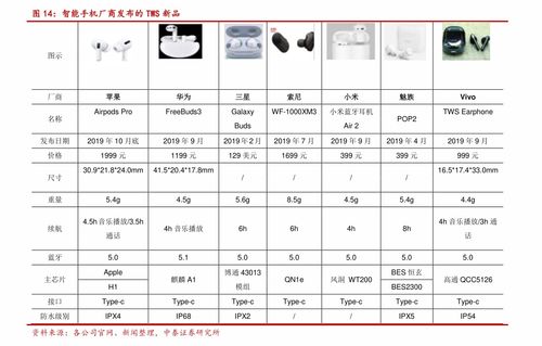 国产种植牙多少钱一颗2022价格表，牙科收费价目表2022