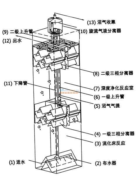 厌氧反应器结构图，uasb厌氧反应器