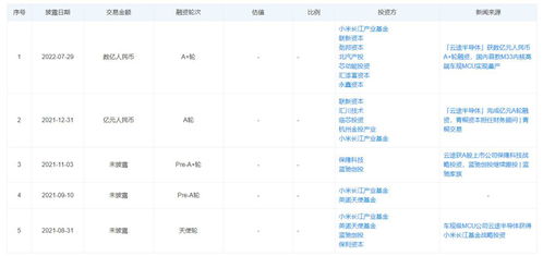 天眼查上面的信息是可靠的吗?