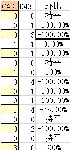 环比公式是什么呢?