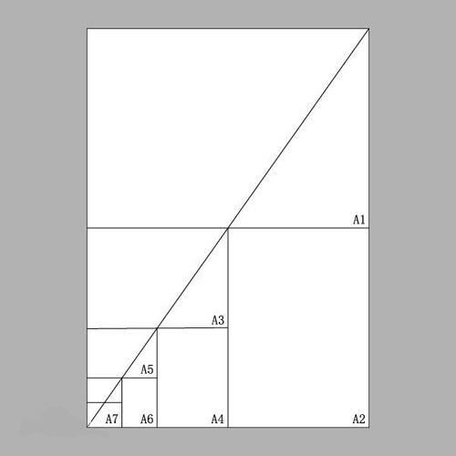 a1尺寸像素，a1尺寸相当于几张a3