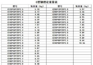 C型钢规格型号及理论重量计算
