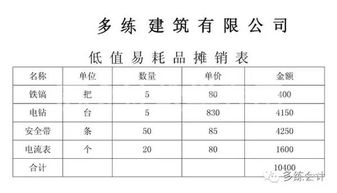 五五摊销法例题，五五摊销法是指在购入周转材料时先摊销其账面价值