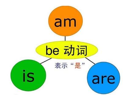 do的过去式、过去分词、单三和现在分词